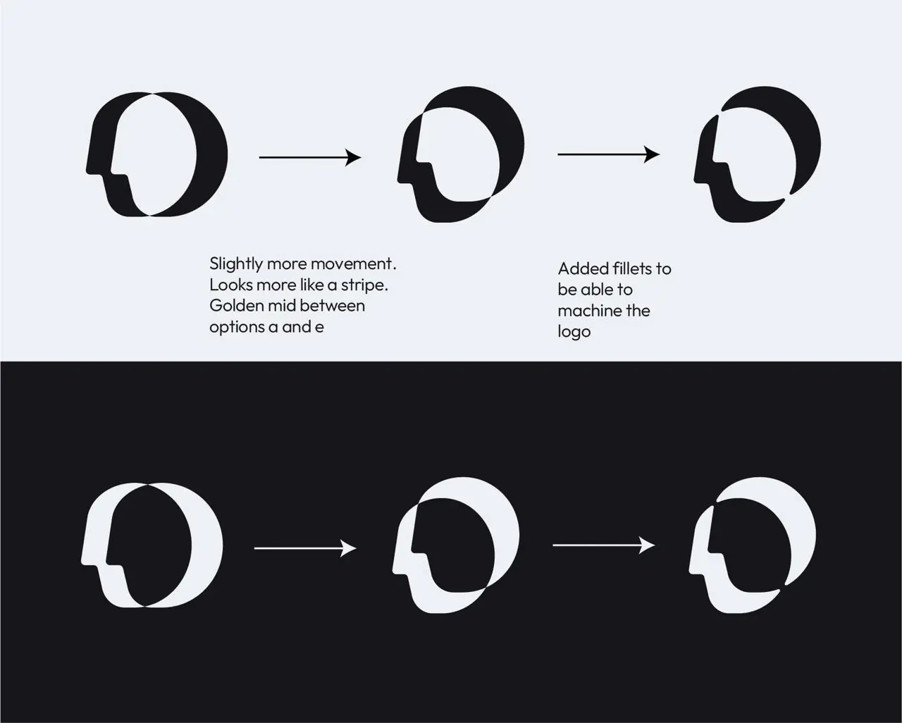 Three iterations of the head-in-circle